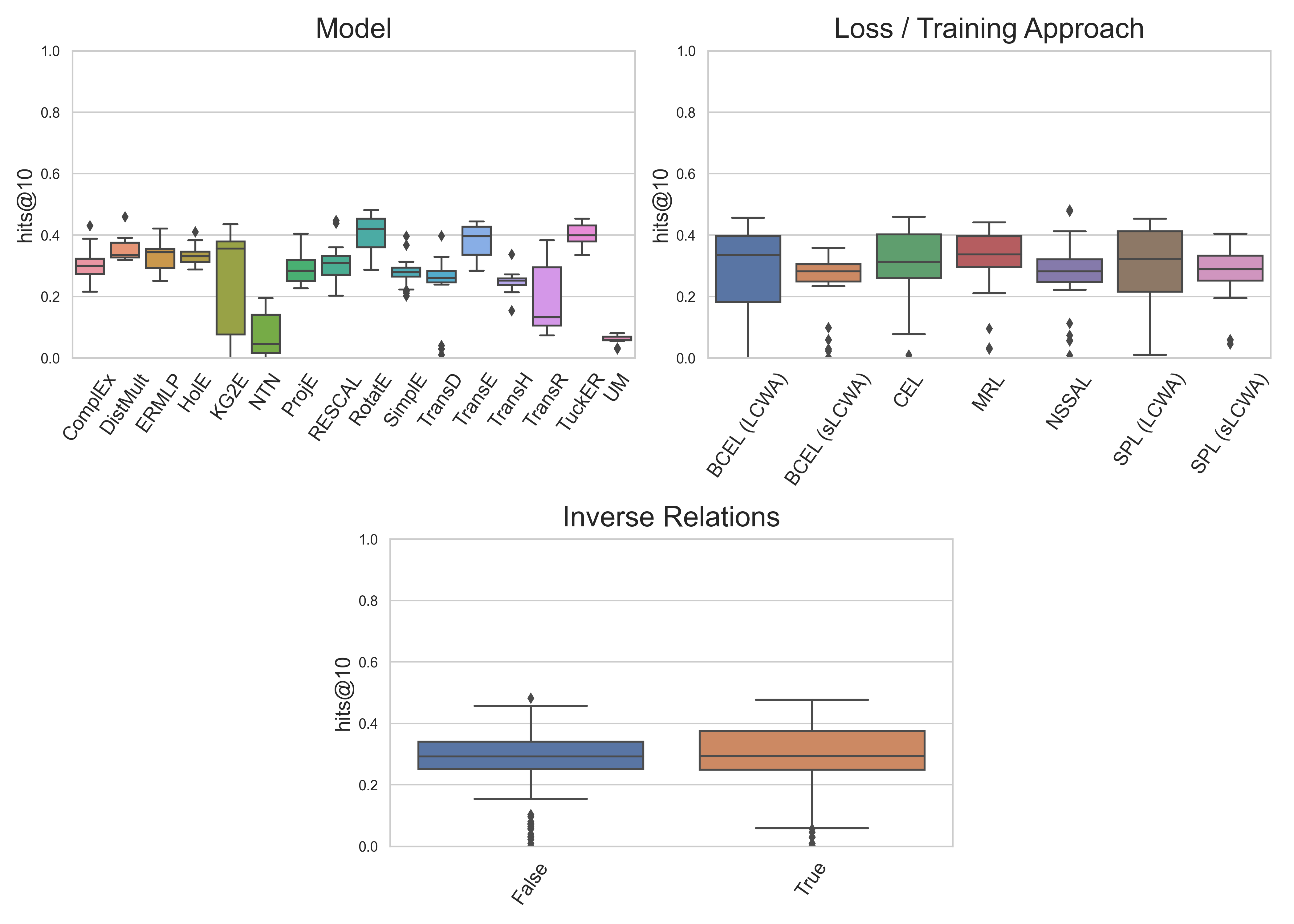 Image for Benchmarking Study